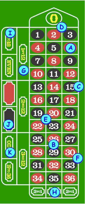 the-roulette-wheel-how-to-worry-the-casino